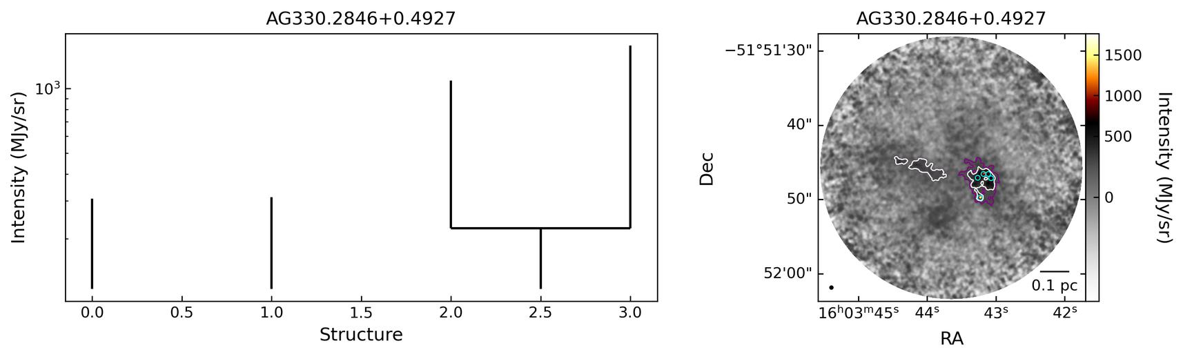 795664_AG330.2846+0.4927